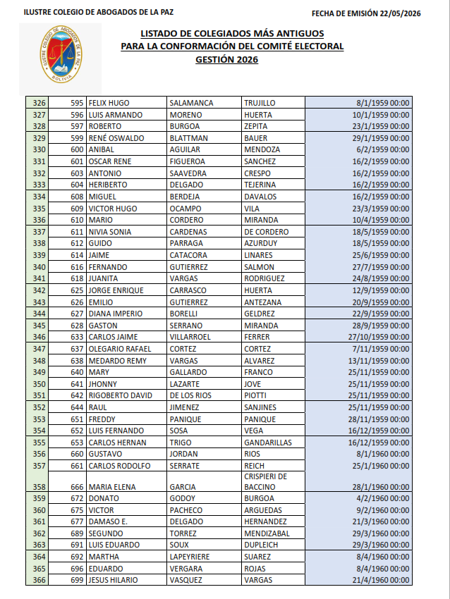 Lista de Colegiados (9)